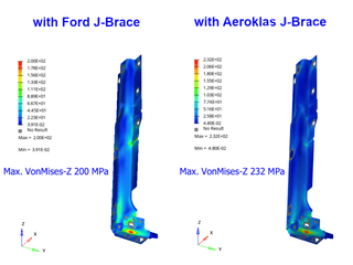 Tipper Reinforcement Kit Ford Ranger/Raptor 2023+ & VW Amarok 2023+ (For Hardtop AEROKLAS) Aeroklas 22038300312 Xperts4x4