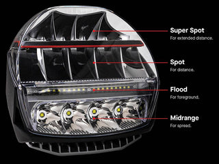 ARB - Intensity IQ 28 LED - Driving lights (2x) E-Mark ARB ARBVX17B Xperts4x4