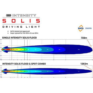 Intensity LED Headlight Solis 36 - ARB - Wide Beam (single) ARB Headlight Solis 36 (single) SJB36F Xperts4x4