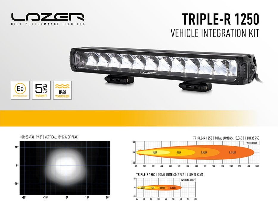 Integrated Lighting Kit Ford Ranger Wildtrack 2023+ | LED Lazer | Triple-R 1250 Elite+ GEN2 GK-FR-PLUS-05K Lazer