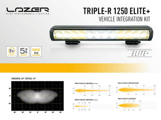 Integrated Lighting Kit Ford Ranger Wildtrack 2023+ | LED Lazer | Triple-R 1250 Elite+ GEN2 Lazer GK-FR-PLUS-05K Xperts4x4