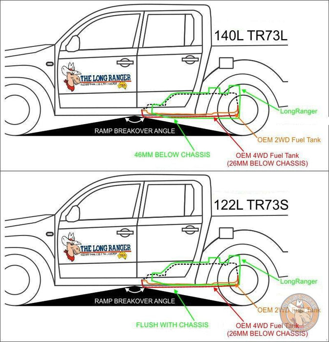 Fuel tank LONGRANGER | 140L | Ford Ranger 2012-2022 - LONGRANGER - Xperts 4x4