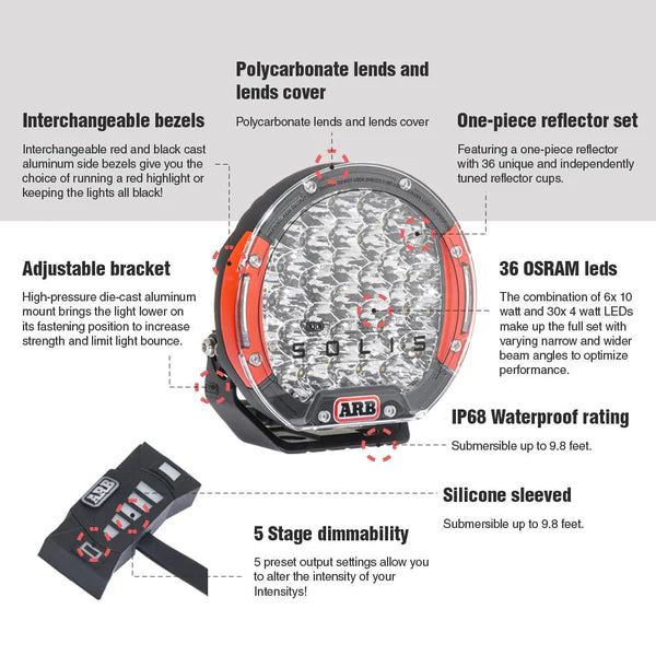 Solis 36 Intensity LED headlight - ARB - Wide beam (unit) SJB36F ARB